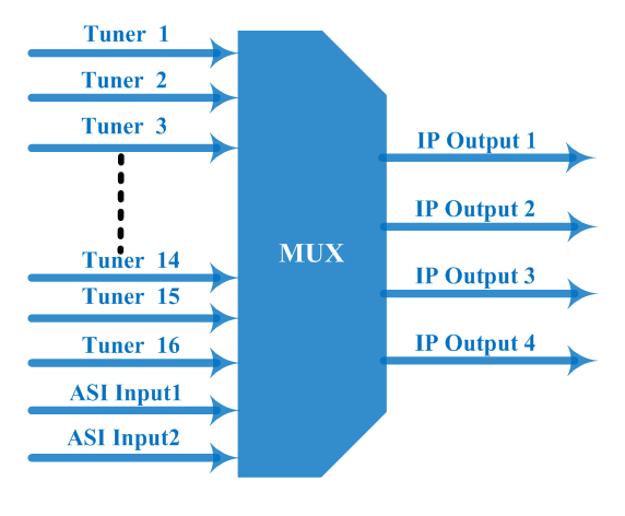 FU4218G Tuner Multiplexer view 3
